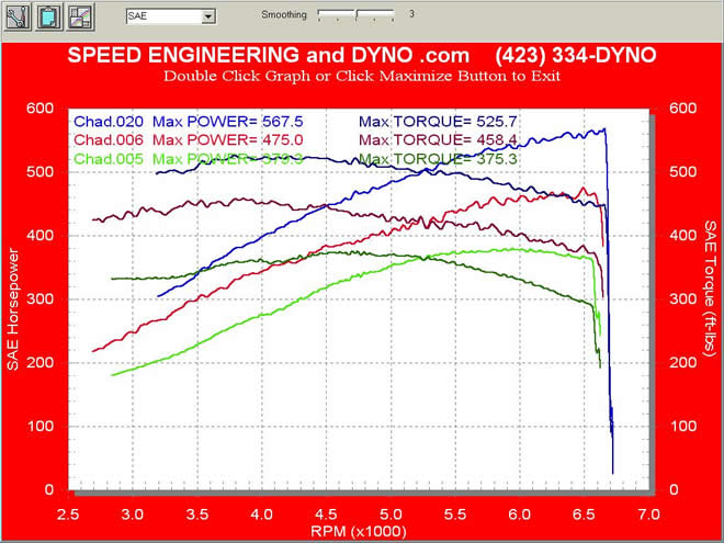 axle back vs Supercharged vs Dyno tuned