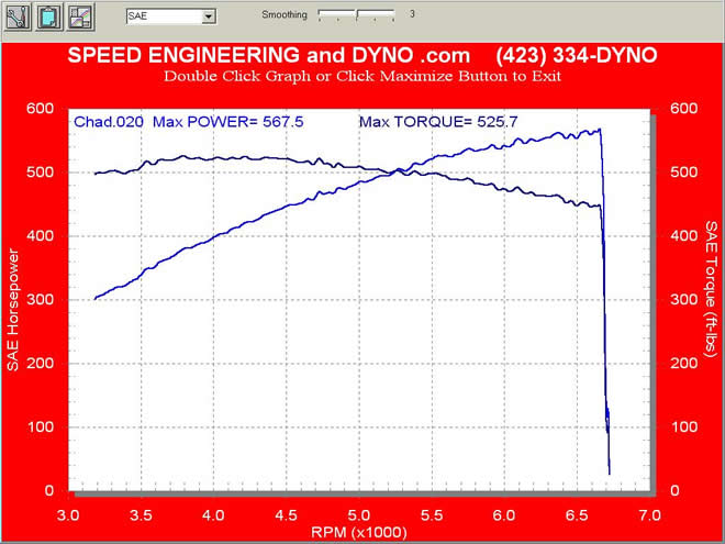 Edelbrock Supercharged with our Custom Dyno tune