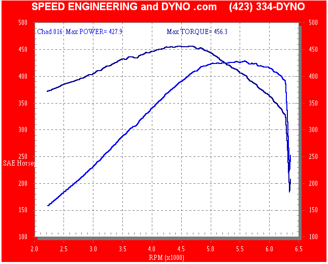 Speed Engineering - C1 - C2 - C3 - C4 - C5 - C6 - Chevrolet Corvettes, Stingray, Z06, Zr1, convertible, coupe, FRC - Corvette Customers