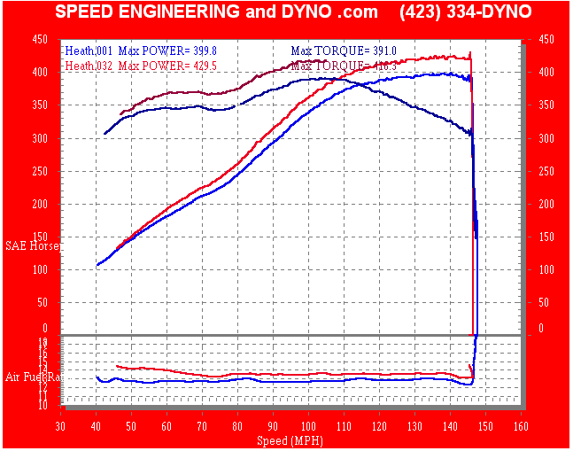 Speed Engineering - C1 - C2 - C3 - C4 - C5 - C6 - Chevrolet Corvettes, Stingray, Z06, Zr1, convertible, coupe, FRC - Corvette Customers