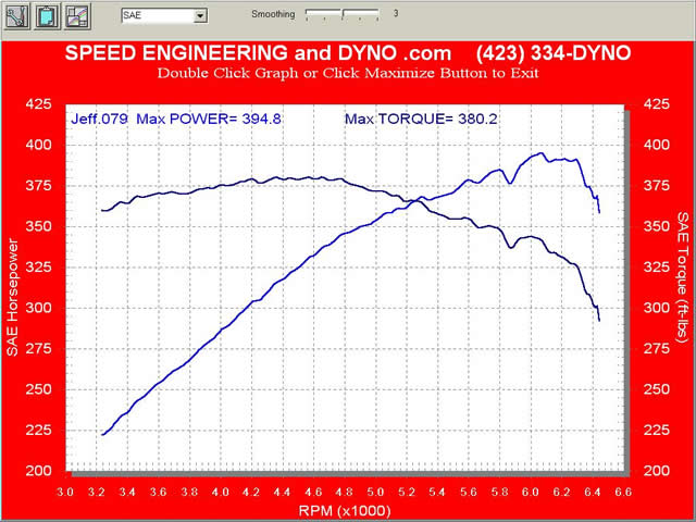 Speed Engineering - C1 - C2 - C3 - C4 - C5 - C6 - Chevrolet Corvettes, Stingray, Z06, Zr1, convertible, coupe, FRC - Corvette Customers