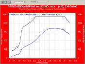 twin turbo diesel at 70 psi boost