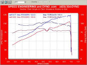 Honda Civic D16 Vtec dyno tune