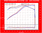 LS1 Vette custom dyno tune