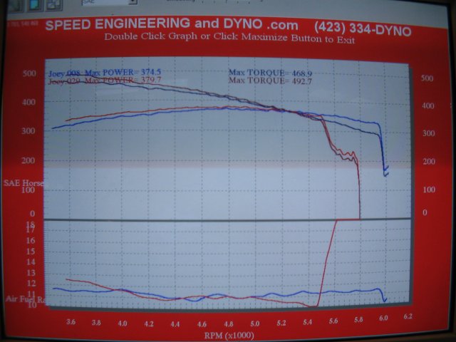 Dyno Graphs - Ford Lightning came in with a bad tune