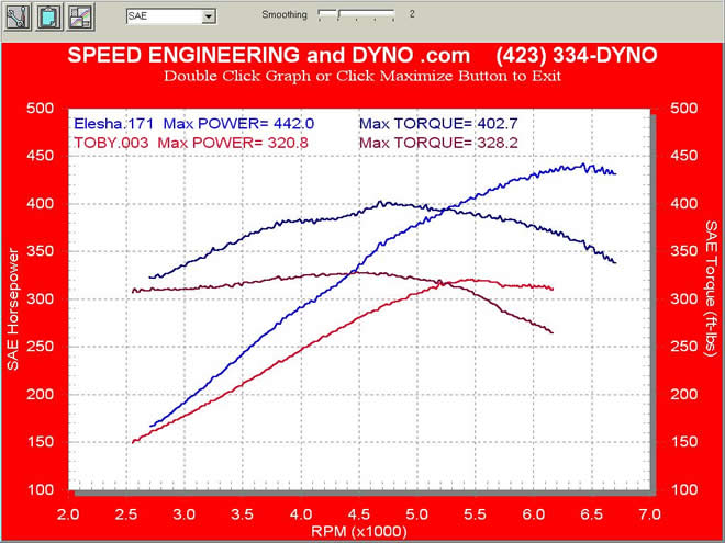 Stock LS1 fbody VS our X.5 (cam only) package