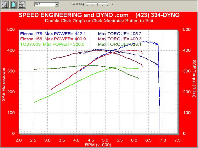 Stock LS1 vs X package VS X.5 package