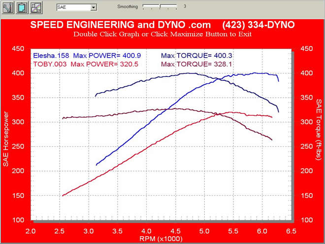 Stock LS1 Fbody VS our LS1 Fbody X package