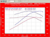 stock LS1 fbody VS our LS1 X package (external bolt ons)