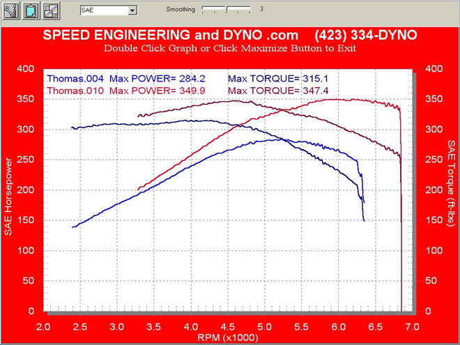 LT1 fbody bolt ons VS cam and mild porting