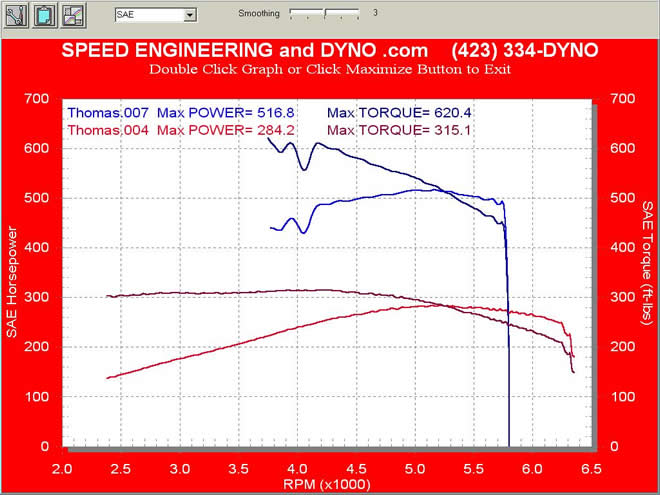 LT1 fbody with bolt ons and a 300 shot of NOS nitrous