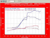 Acura RSX type S before and after turbo kit