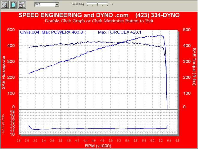 Stock Mustang Shelby GT 500 Supercharged 5.4 