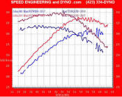 LS1 GTO automatic dyno tune