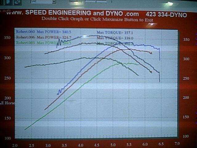 Speed Engineering - Dyno Tuning