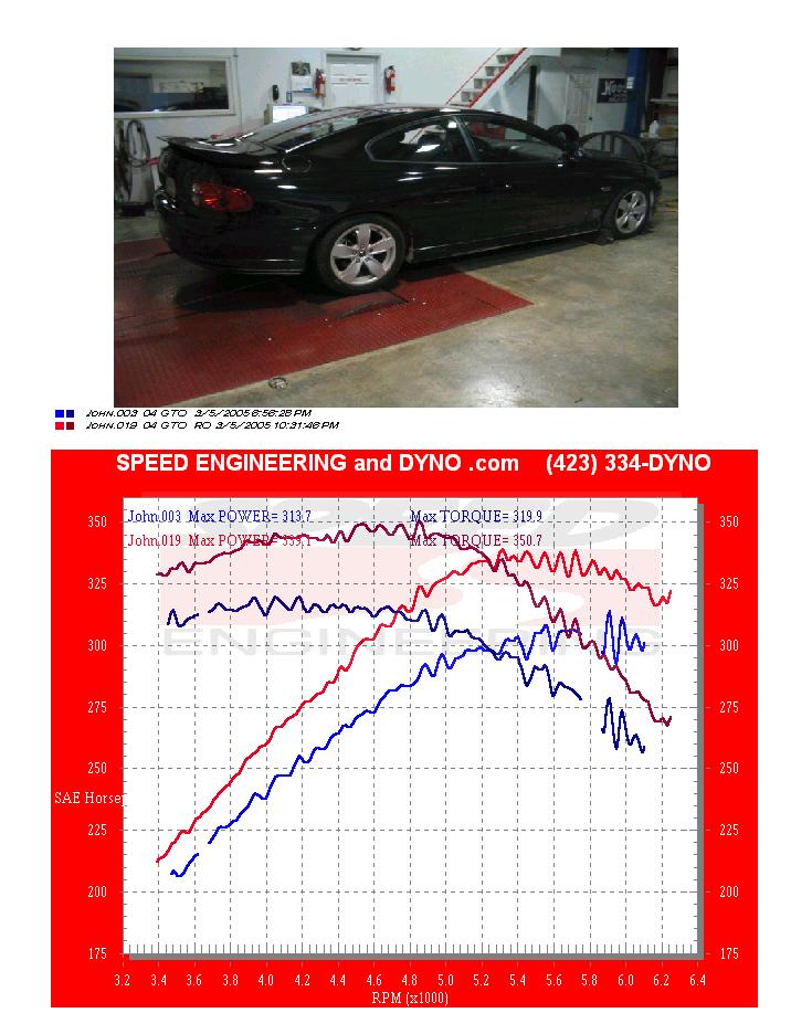 Speed Engineering - Dyno Tuning