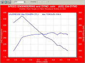 typical power curve for an automatic with a stall 