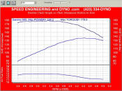 1997 Jeep wrangler dyno TJ 258 6 cylinder 5 speed fuel injected with flowmaster exhaust