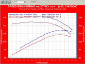 stock air box vs No air box feeding this Jeep power with the old faithful straight six 4.0 engine