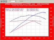 Stock LS1  vs  X.5c Package LS1