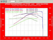 Stock LS1  vs  X package LS1  vs   X.5c package LS1