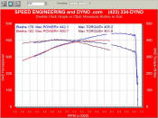 X package LS1  vs  X.5c package LS1