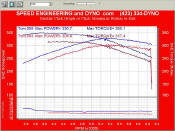 With only custom dyno tuning this car saw significant gains