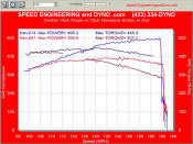 Procharged C6 Corvette, awesome power.