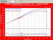 The Difference in a Custom Tune - 43.9 RWHP, 26.7 RWTQ