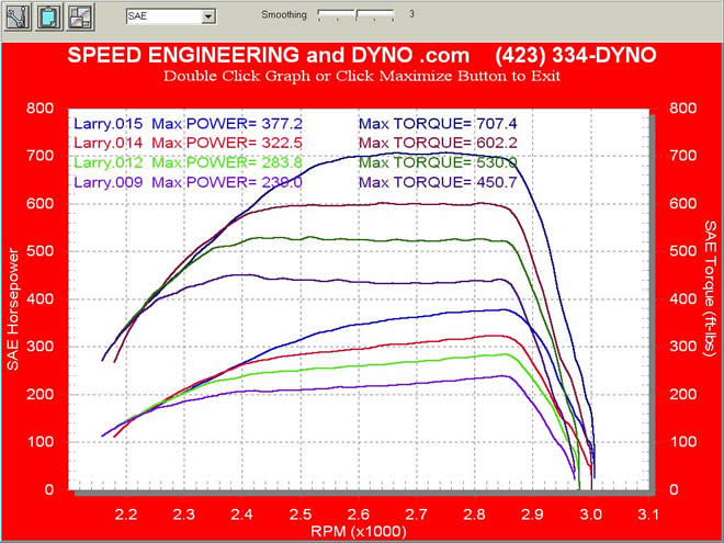 Duramax Diesel Chevy Silverado stock vs tuned